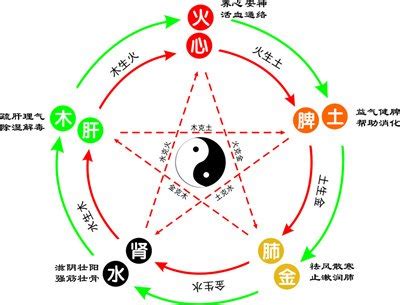 一字五行属什么|一字的五行属什么